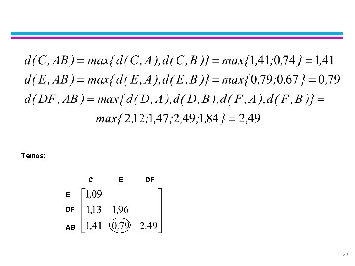 Exemplo: Complete Linkage Temos: C E DF AB 27 