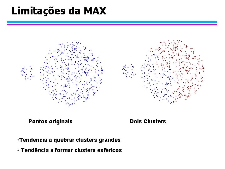 Limitações da MAX Pontos originais • Tendência a quebrar clusters grandes • Tendência a