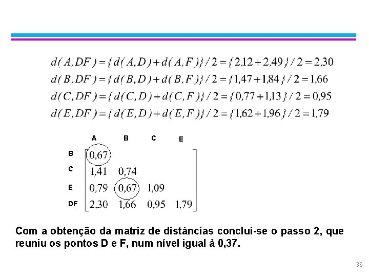 Exemplo: Average Linkage A B C E DF Com a obtenção da matriz de