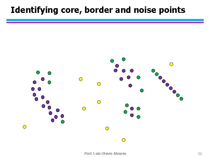 Identifying core, border and noise points Prof. Luis Otavio Alvares 50 