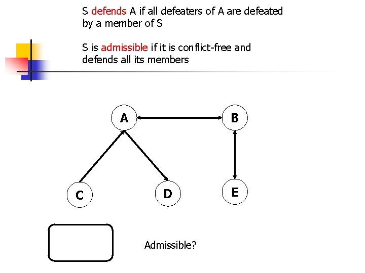 S defends A if all defeaters of A are defeated by a member of