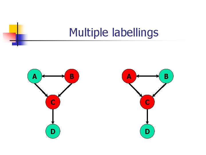 Multiple labellings A B C C D D 