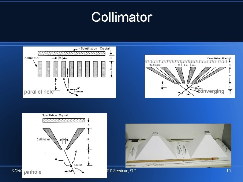Collimator converging parallel hole 9/26/2020 pinhole CS Seminar, FIT 10 