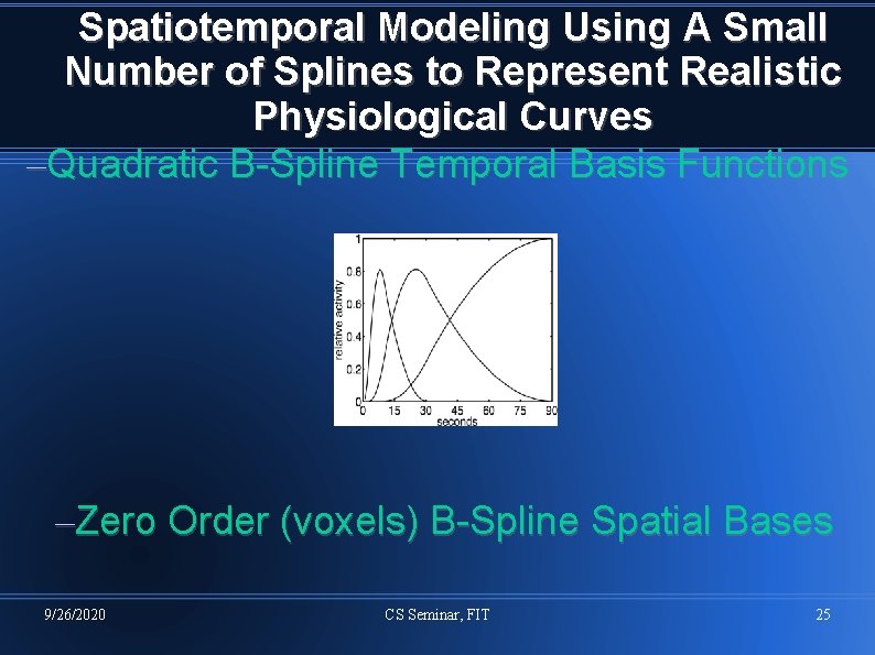 Spatiotemporal Modeling Using A Small Number of Splines to Represent Realistic Physiological Curves –Quadratic