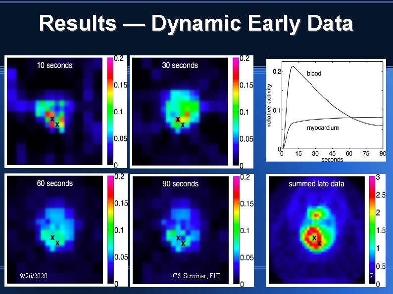 Results — Dynamic Early Data 9/26/2020 CS Seminar, FIT 27 