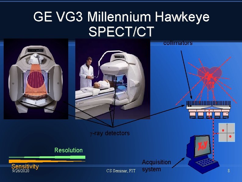 GE VG 3 Millennium Hawkeye SPECT/CT collimators -ray detectors Resolution Sensitivity 9/26/2020 CS Seminar,