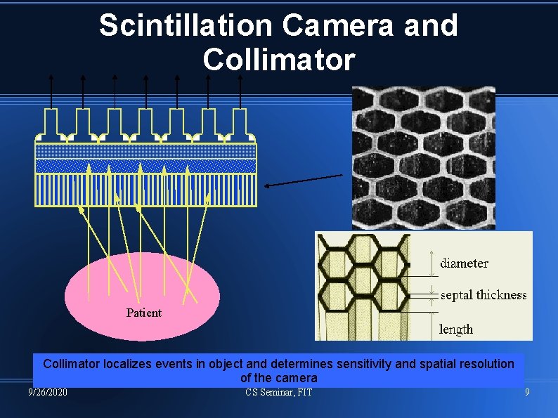 Scintillation Camera and Collimator Patient Collimator localizes events in object and determines sensitivity and