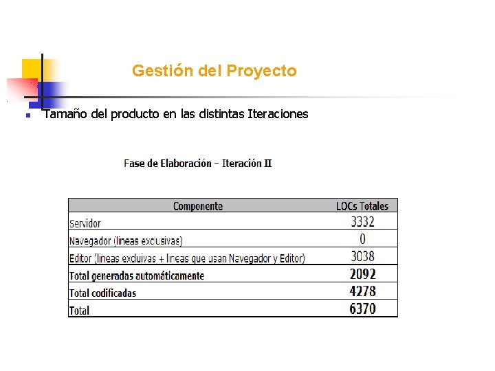 Gestión del Proyecto Tamaño del producto en las distintas Iteraciones 