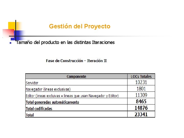 Gestión del Proyecto Tamaño del producto en las distintas Iteraciones 