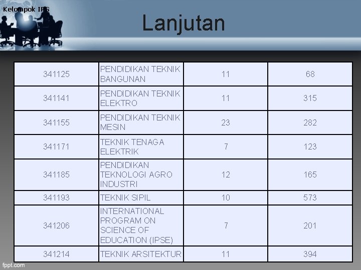 Kelompok IPS Lanjutan 341125 PENDIDIKAN TEKNIK BANGUNAN 11 68 341141 PENDIDIKAN TEKNIK ELEKTRO 11