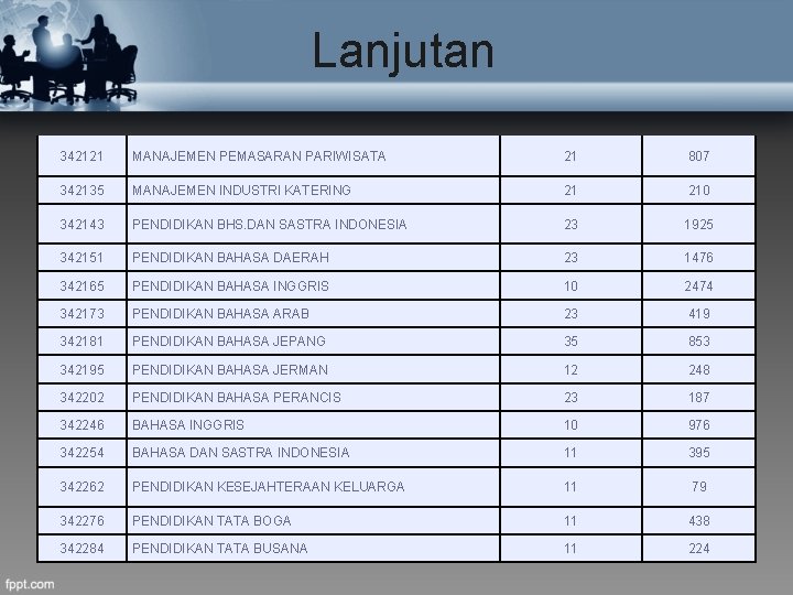 Lanjutan 342121 MANAJEMEN PEMASARAN PARIWISATA 21 807 342135 MANAJEMEN INDUSTRI KATERING 21 210 342143
