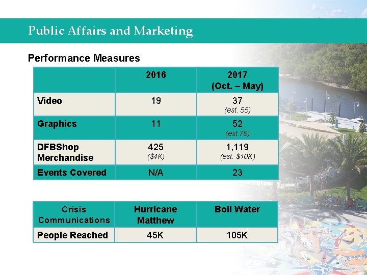 Public Affairs and Marketing Performance Measures Video 2016 2017 (Oct. – May) 19 37