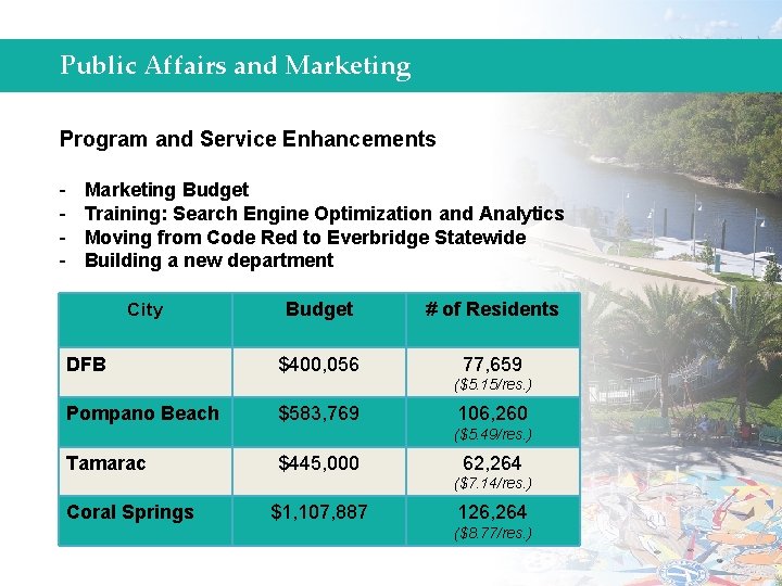 Public Affairs and Marketing Program and Service Enhancements - Marketing Budget Training: Search Engine