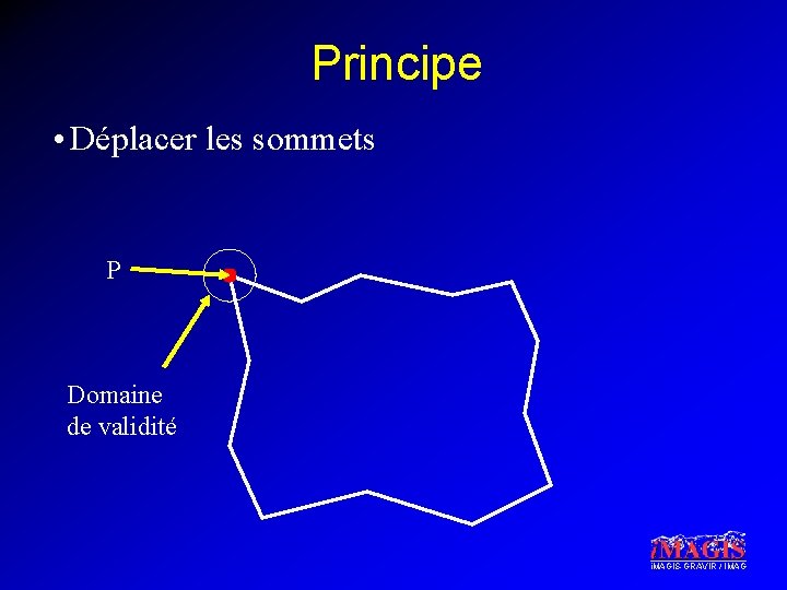 Principe • Déplacer les sommets P Domaine de validité i. MAGIS-GRAVIR / IMAG 