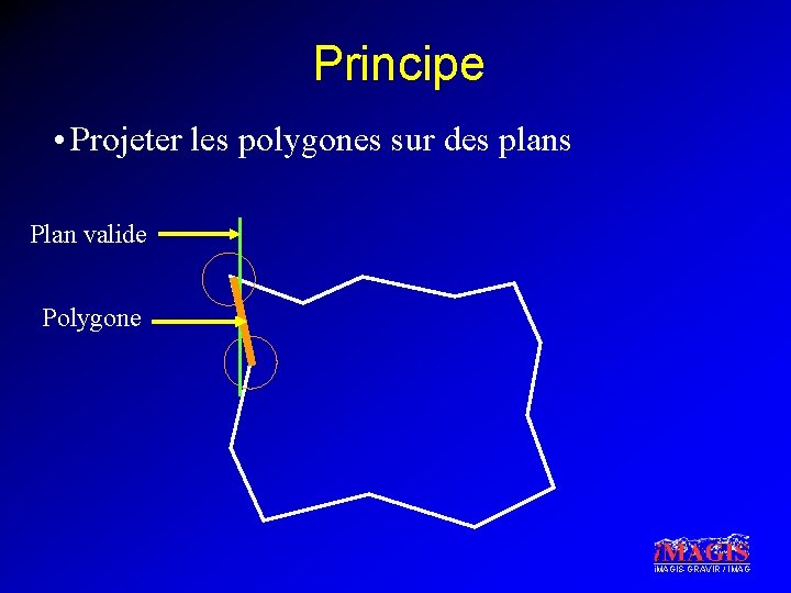 Principe • Projeter les polygones sur des plans Plan valide Polygone i. MAGIS-GRAVIR /