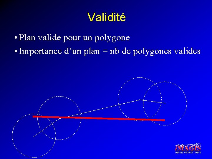 Validité • Plan valide pour un polygone • Importance d’un plan = nb de