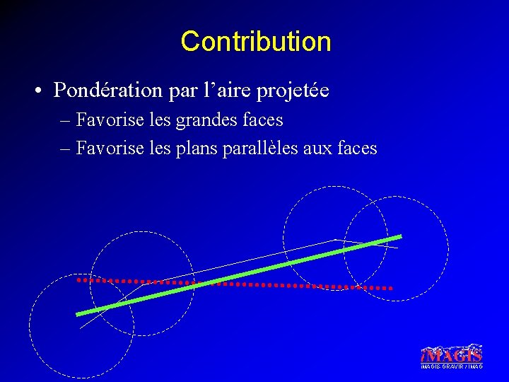 Contribution • Pondération par l’aire projetée – Favorise les grandes faces – Favorise les