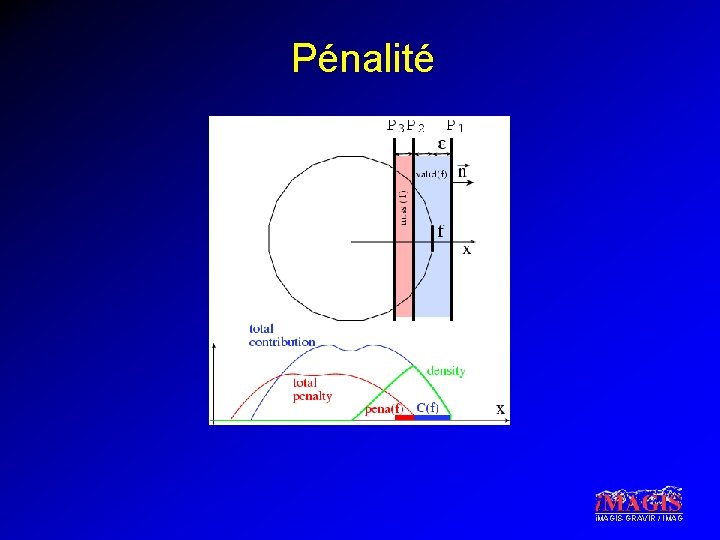 Pénalité i. MAGIS-GRAVIR / IMAG 