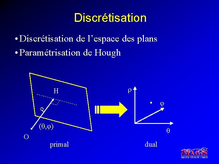 Discrétisation • Discrétisation de l’espace des plans • Paramétrisation de Hough H ρ ρ