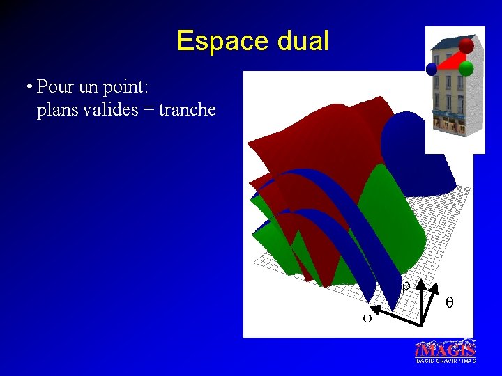 Espace dual • Pour un point: plans valides = tranche ρ φ θ i.