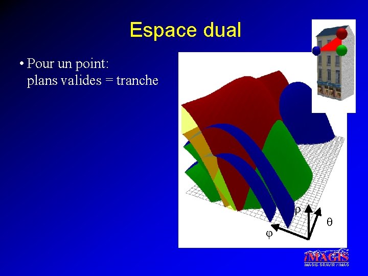 Espace dual • Pour un point: plans valides = tranche ρ φ θ i.