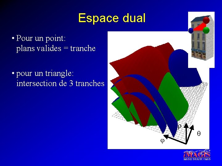Espace dual • Pour un point: plans valides = tranche • pour un triangle: