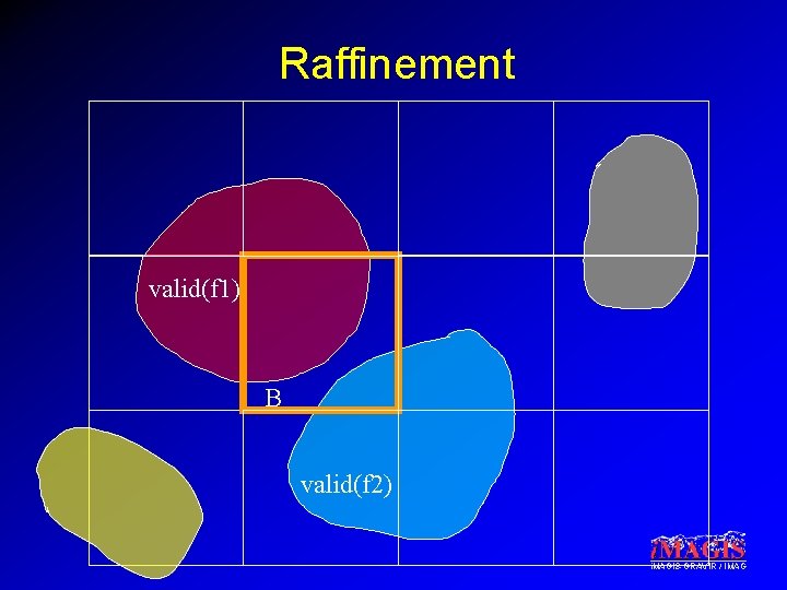 Raffinement valid(f 1) B valid(f 2) i. MAGIS-GRAVIR / IMAG 