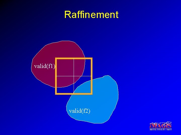 Raffinement valid(f 1) valid(f 2) i. MAGIS-GRAVIR / IMAG 