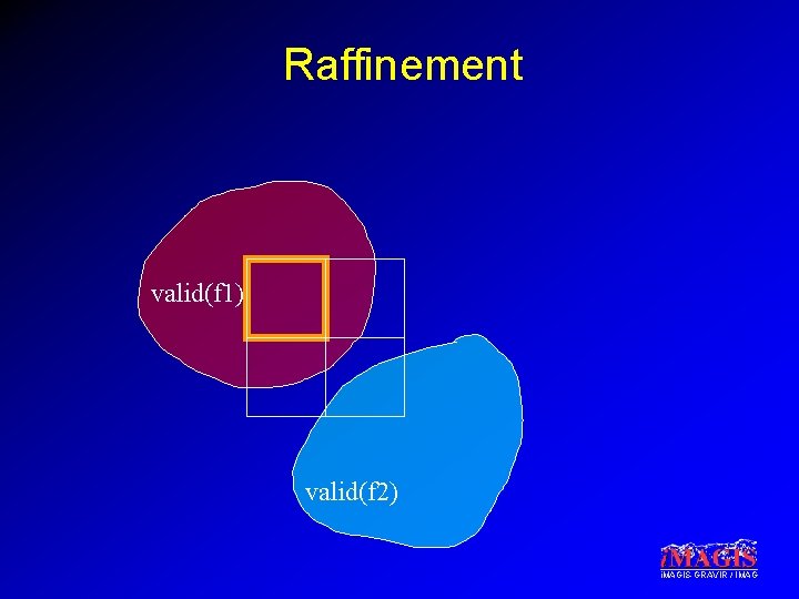 Raffinement valid(f 1) valid(f 2) i. MAGIS-GRAVIR / IMAG 