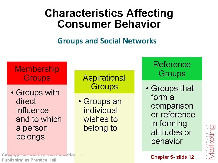 Characteristics Affecting Consumer Behavior Groups and Social Networks Membership Groups • Groups with direct