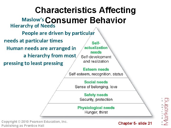 Characteristics Affecting Maslow’s Consumer Behavior Hierarchy of Needs People are driven by particular needs