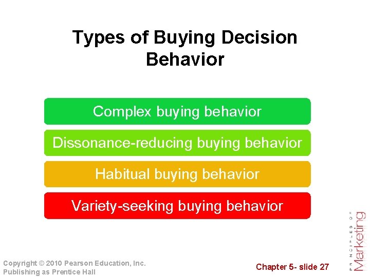 Types of Buying Decision Behavior Complex buying behavior Dissonance-reducing buying behavior Habitual buying behavior