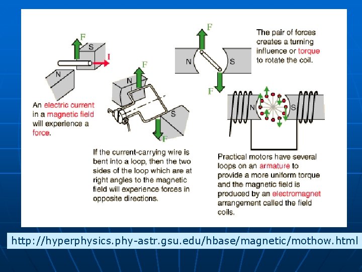 http: //hyperphysics. phy-astr. gsu. edu/hbase/magnetic/mothow. html 