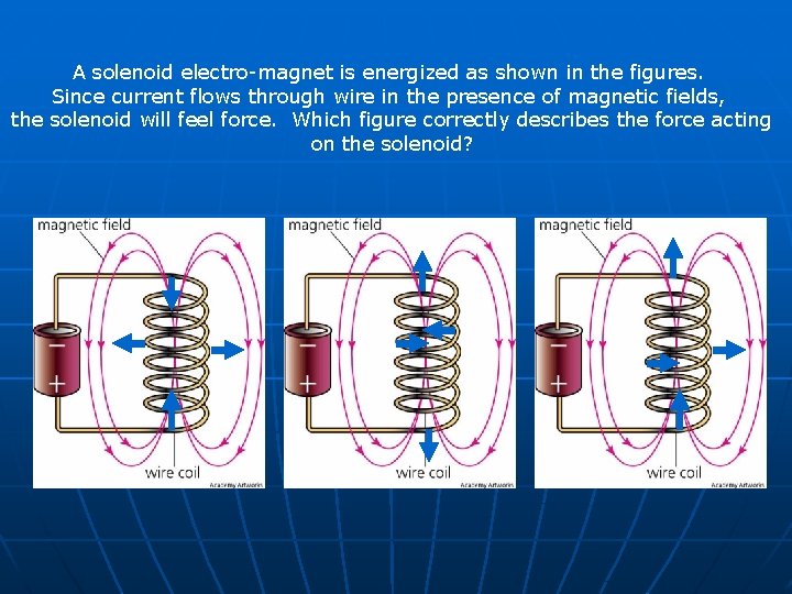 A solenoid electro-magnet is energized as shown in the figures. Since current flows through