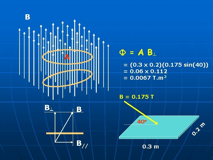 B = A B┴ A = (0. 3 x 0. 2)(0. 175 sin(40)) =