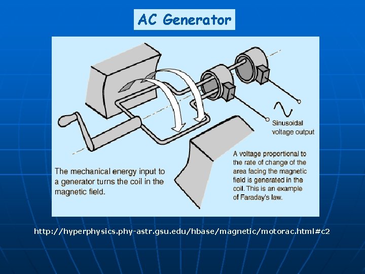 AC Generator http: //hyperphysics. phy-astr. gsu. edu/hbase/magnetic/motorac. html#c 2 