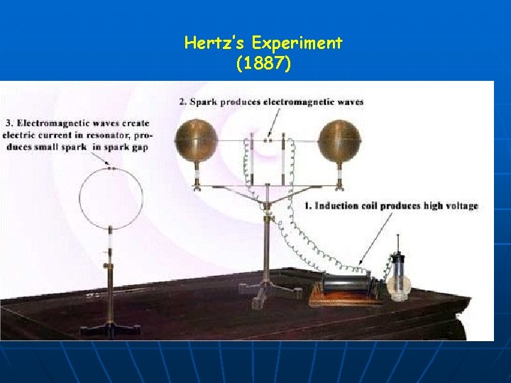 Hertz’s Experiment (1887) 