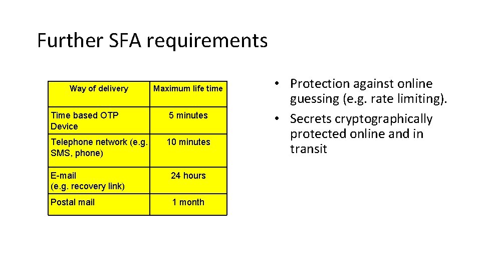 Further SFA requirements Way of delivery Maximum life time Time based OTP Device 5
