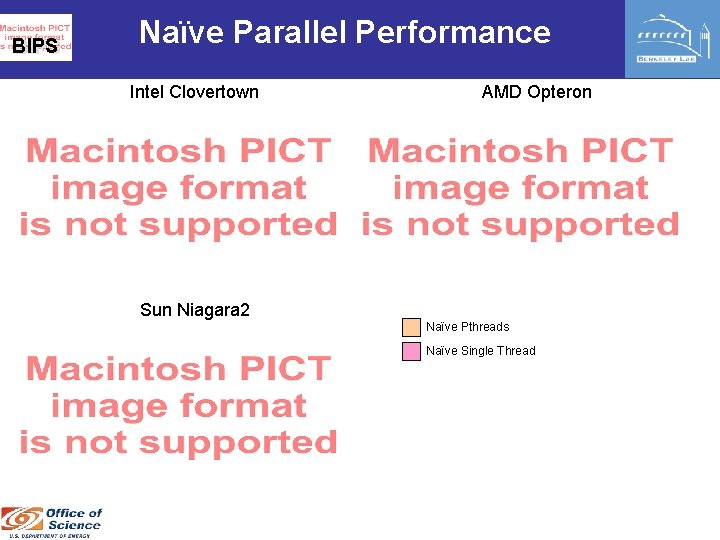 BIPS Naïve Parallel Performance Intel Clovertown AMD Opteron Sun Niagara 2 Naïve Pthreads Naïve