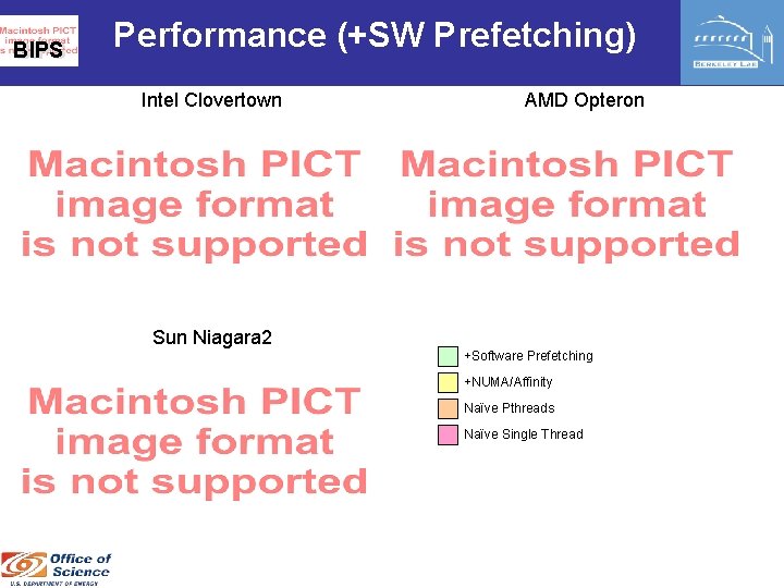 BIPS Performance (+SW Prefetching) Intel Clovertown AMD Opteron Sun Niagara 2 +Software Prefetching +NUMA/Affinity