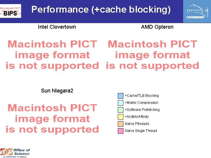 BIPS Performance (+cache blocking) Intel Clovertown AMD Opteron Sun Niagara 2 +Cache/TLB Blocking +Matrix