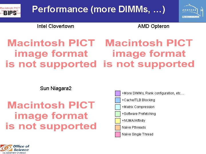 BIPS Performance (more DIMMs, …) Intel Clovertown AMD Opteron Sun Niagara 2 +More DIMMs,