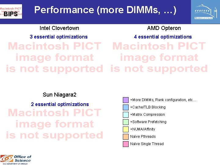 BIPS Performance (more DIMMs, …) Intel Clovertown AMD Opteron 3 essential optimizations 4 essential