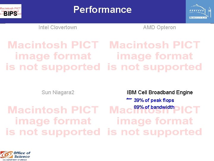 BIPS Performance Intel Clovertown AMD Opteron Sun Niagara 2 IBM Cell Broadband Engine 39%