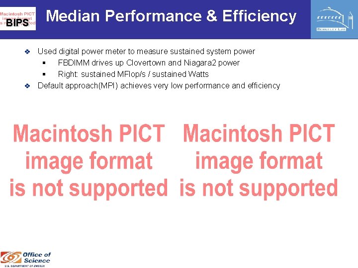 BIPS Median Performance & Efficiency Used digital power meter to measure sustained system power