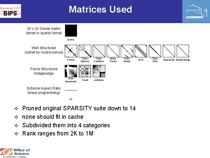 Matrices Used BIPS 2 K x 2 K Dense matrix stored in sparse format