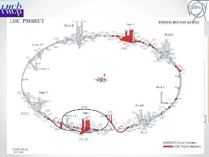 LHCb • Completely isolated network o Data acquisition system o Experiment Control System •