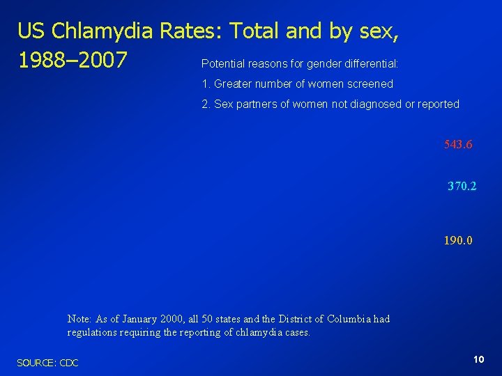 US Chlamydia Rates: Total and by sex, Potential reasons for gender differential: 1988– 2007