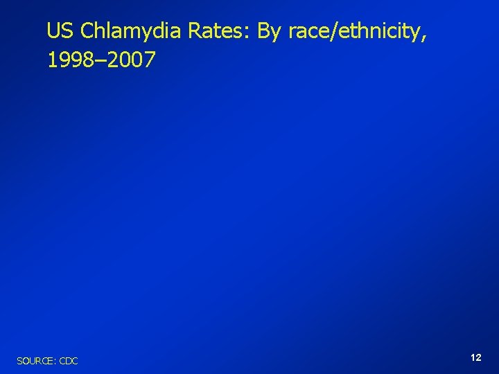 US Chlamydia Rates: By race/ethnicity, 1998– 2007 SOURCE: CDC 12 