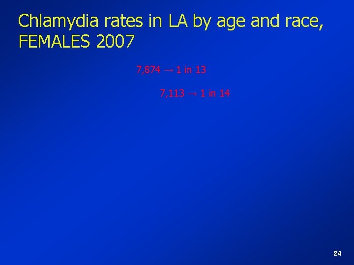 Chlamydia rates in LA by age and race, FEMALES 2007 7, 874 → 1